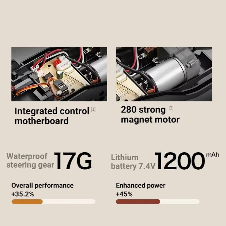 Toyota Land Cruiser 79 Series 1:12 Scale 4WD RC Crawler