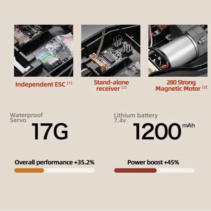 Toyota Land Crusier 79 Series 1: 12 Crawler Hoist 4WD Remote Control Truck Off-road Pickup Vehicle